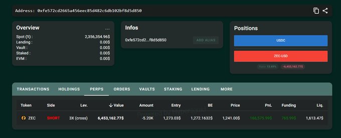 A cryptocurrency trading dashboard displays an address overview with 2,356.35496$ value and an open SHORT position for ZEC (Zcash) at 3X leverage, showing a loss of -5.20K and liquidation price.
