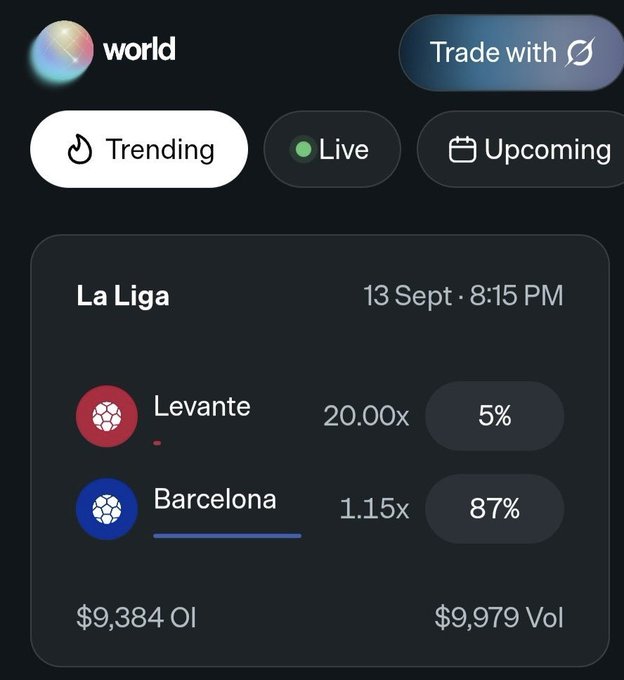 The image shows a prediction market app interface with a "world" header, featuring filter tabs for Trending, Live, and Upcoming events. A La Liga match between Levante and Barcelona is displayed for September 13 at 8:15 PM, with Levante at 20.00x odds (5% implied) and Barcelona heavily favored at 1.15x (87%), showing $9,384 in open interest and $9,979 in volume. This relates to the post about the platform "world" being back online and teasing potential airdrops, with the functioning prediction market serving as evidence that the app is operational again and possibly preparing for user rewards.