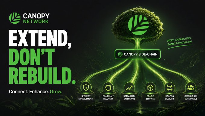 A promotional graphic for Canopy Network with the text "EXTEND, DON'T REBUILD." highlighting a "CANOPY SIDE-CHAIN" with features like security, recovery, and scalability.