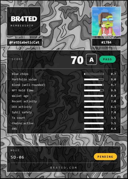 A BR4TED Membership scorecard for @FatDiabeticCat (#1784) showing a total score of 70 with grade A (PASS), displaying metrics like NFT hold time (9.9), Wallet age (8.8), and Blend (9.7), with node status SD-06 PENDING.