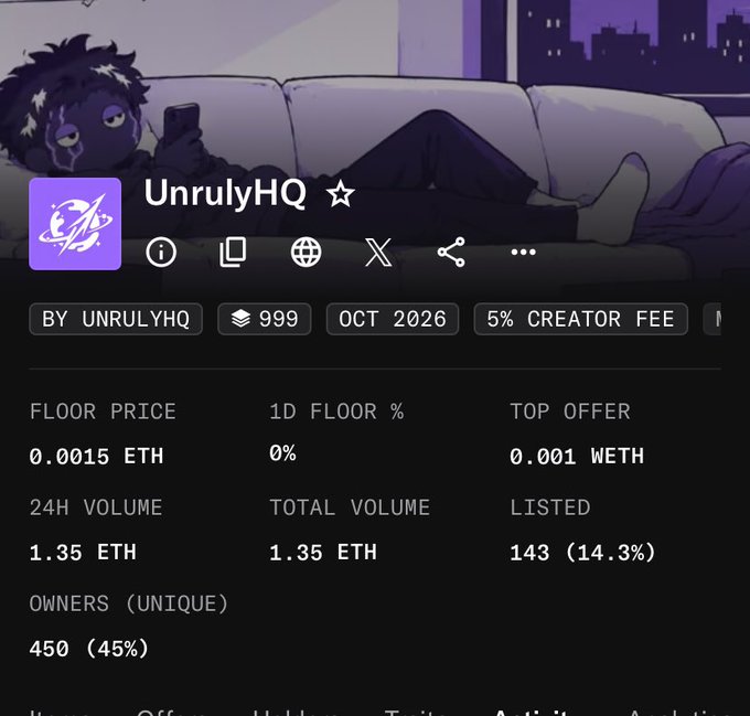 A screenshot of an NFT collection page for 'UnrulyHQ' showing a floor price of 0.0015 ETH, 24H volume of 1.35 ETH, and 450 unique owners, with an anime-style banner image.