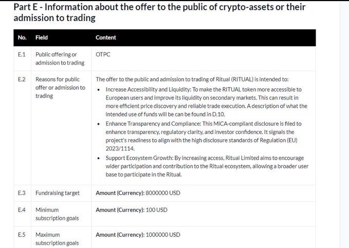 A disclosure document detailing Ritual's (RITUAL) public token offering, with a fundraising target of $800,000 USD, minimum subscription of $100 USD, and maximum subscription of $1,000,000 USD. This relates to the post by providing official MiCA-compliant offering details, where the ICO's funding range (likely tied to an FDV between $300M-$600M) confirms the sale structure mentioned, and the lack of stated vesting terms in this section aligns with concerns about potential selling pressure from discounted token allocations.