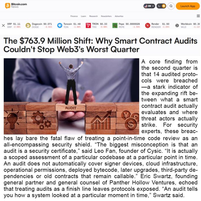 A Bitcoin.com news article titled 'The $763.9 Million Shift: Why Smart Contract Audits Couldn't Stop Web3's Worst Quarter,' with an image of a businessman standing on wooden blocks labeled 'AUDIT' and text explaining that 14 audited protocols were breached.