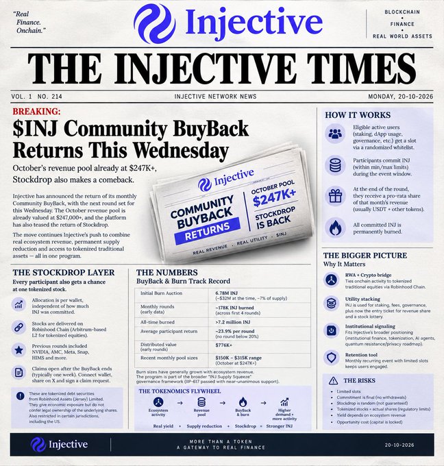A newspaper-style graphic titled 'THE INJECTIVE TIMES' (Vol. 1, No. 214, Monday 20-10-2026) announcing '$INJ Community BuyBack Returns This Wednesday', with details on the tokenomics flywheel and staking.