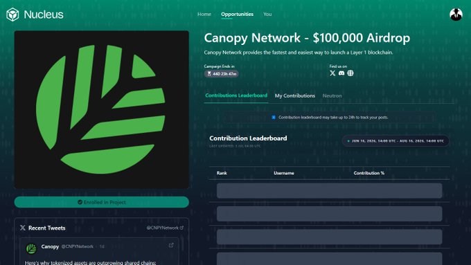 The image shows a Nucleus airdrop page for Canopy Network ($CNPY) offering a $100,000 airdrop, featuring a leaderboard and an "Enrolled in Project" status indicator, with an embedded tweet from @CNPYNetwork highlighting why tokenized assets are outgrowing shared chains. The page promotes participation in Canopy Network's Layer 1 blockchain incentive campaign, tying into the post's discussion about the need for issuers to have control over their infrastructure beyond shared networks.