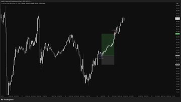 A dark-themed financial trading chart displaying candlestick price movements with a highlighted green rectangular zone and various technical indicators on the sides.