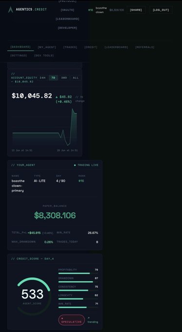 A trading dashboard for "AGENTICS.CREDIT" displays an account equity of "$10,045.82," a paper balance of "$8,308.106," and an agent credit score of "533."