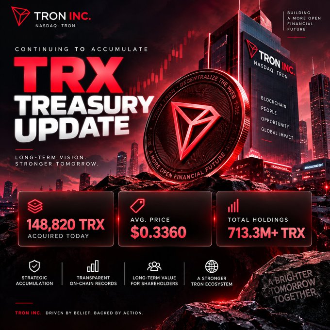A TRON Inc. (TRX) treasury update graphic in red and black tones showing 148,820 TRX acquired today at $0.3360, with total holdings of 713.3M+ TRX.