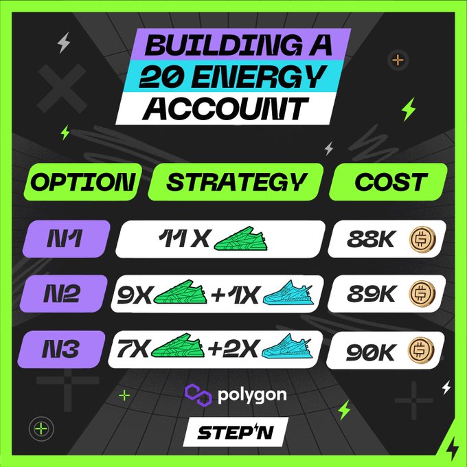 The image features a poster with a black background, green and purple text, and illustrations of shoes and coins. The title "Building A 20 Energy Account" is prominently displayed at the top of the poster. Below this title, there are three options for saving energy in #STEPN P country, each represented by a different color: white (1), green (2), and purple (3). These options provide strategies to save energy, such as turning off lights when not in use or using energy-efficient appliances. The poster also includes illustrations of shoes and coins, which are used to represent the energy currency.