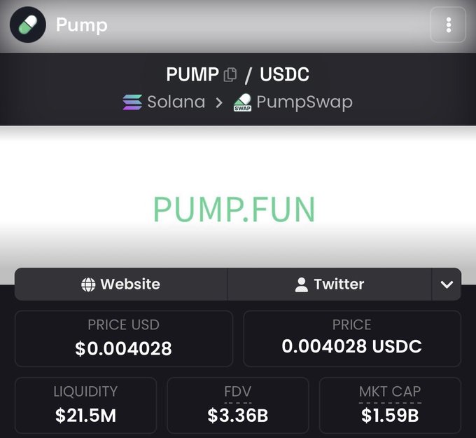 The image shows a trading interface for the PUMP token on PumpSwap (Solana), priced at $0.004028 with a $1.59B market cap and $21.5M liquidity. This directly supports the post's question by displaying the $1.5B market cap figure referenced, highlighting the disconnect between Pump.fun's valuation and its $21.5M liquidity base.