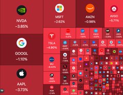 The image shows a large red bar graph that depicts the performance of various cryptocurrencies such as Bitcoin and Ethereum. The bars represent their market value, with each cryptocurrency's value shown in dollars. The graph displays an upward trend for Bitcoin and an upward trend for Ethereum, indicating an increase in their value over time. This visual representation helps show how these digital assets are performing compared to one another. The post suggests that a massive amount of Bitcoins have been circulating on the market recently, which could potentially influence cryptocurrency prices.