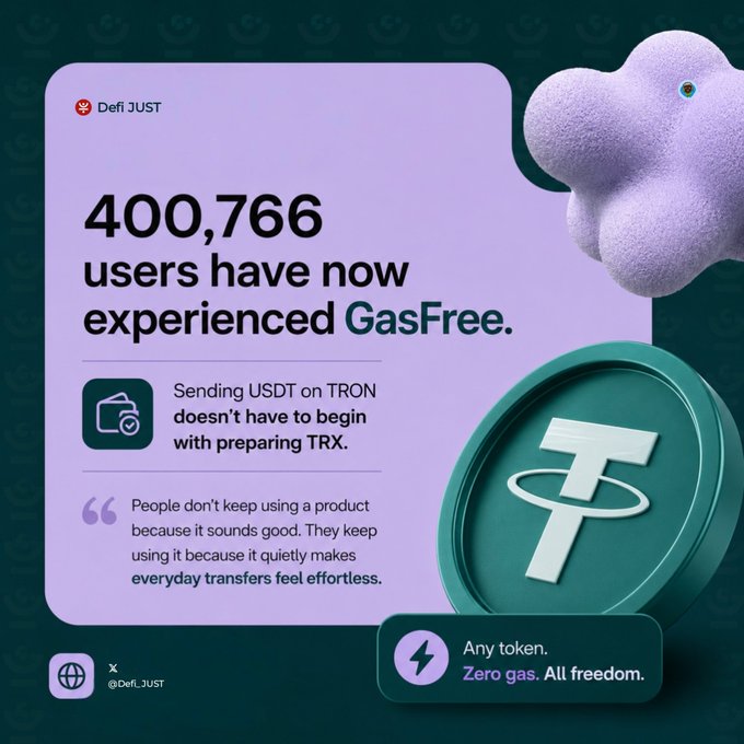 Defi JUST celebrates 400,766 users for GasFree, promoting zero-gas USDT transfers on TRON with the tagline 'Any token. Zero gas. All freedom.'