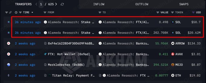 A Arkham Intelligence transfers page showing transactions 26 minutes ago from Alameda Research: Stake to Alameda Research: FTX/Alameda, including 0.498 SOL ($50.7) and 202.708K SOL ($20.62M).