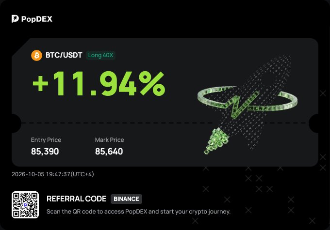A PopDEX crypto trading interface showing a BTC/USDT 'Long 40x' position with a profit of +11.94%, displaying entry price of 85,390 and mark price of 85,640, dated 2026-10-05 19:47:37, with a Binance referral code and QR code.
