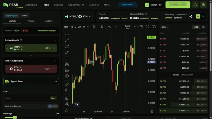 A screenshot of the Pear Hyperliquid trading dashboard showing the HYPE/ETH trading pair with a candlestick chart, order book data, and a 50/50 long/short position configuration.