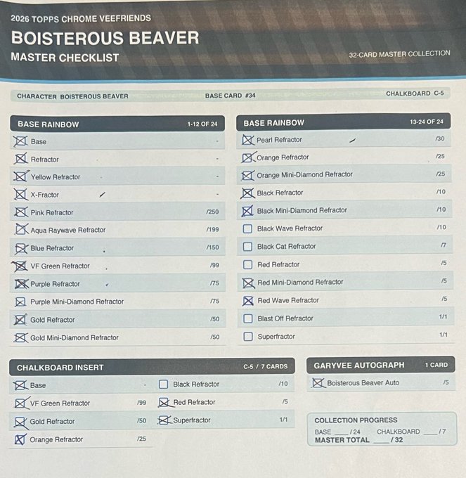 A '2026 TOPPS CHROME VEEFRIENDS BOISTEROUS BEAVER MASTER CHECKLIST' showing a 32-card master collection tracking various refractor parallels including Base Rainbow (1-12 and 13-24 of 24), Chalkboard Insert (C-5/7 cards), and Garyvee Autograph cards with collection progress.