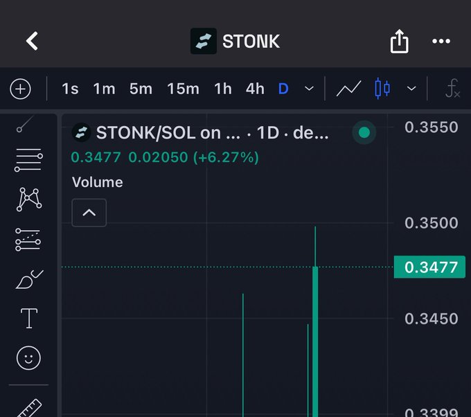 Trading chart for STONK/SOL showing a daily increase of 6.27% to 0.3477.