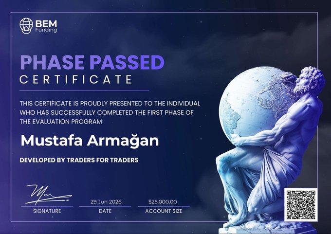 A "PHASE PASSED CERTIFICATE" from BEM Funding awarded to Mustafa Armağan, dated 29 Jun 2026 with a $25,000.00 account size, featuring an Atlas-like statue holding a globe.