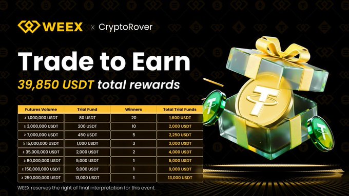 The image is a promotional banner for WEEX's "Trade to Earn" campaign in partnership with CryptoRover, advertising 39,850 USDT in total rewards. It features a reward table outlining tiered prizes based on futures volume, ranging from 80 USDT (20 winners at 1,000,000 USDT volume) up to 13,000 USDT (1 winner at 250,000,000 USDT volume), accompanied by a graphic of a gold gift box overflowing with USDT coins.