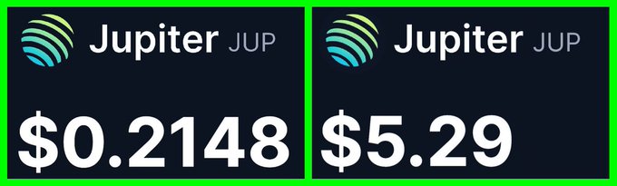Two price display boxes for the Jupiter (JUP) cryptocurrency token, showing the current price as $0.2148 on the left and a higher price of $5.29 on the right, both featuring the Jupiter logo.