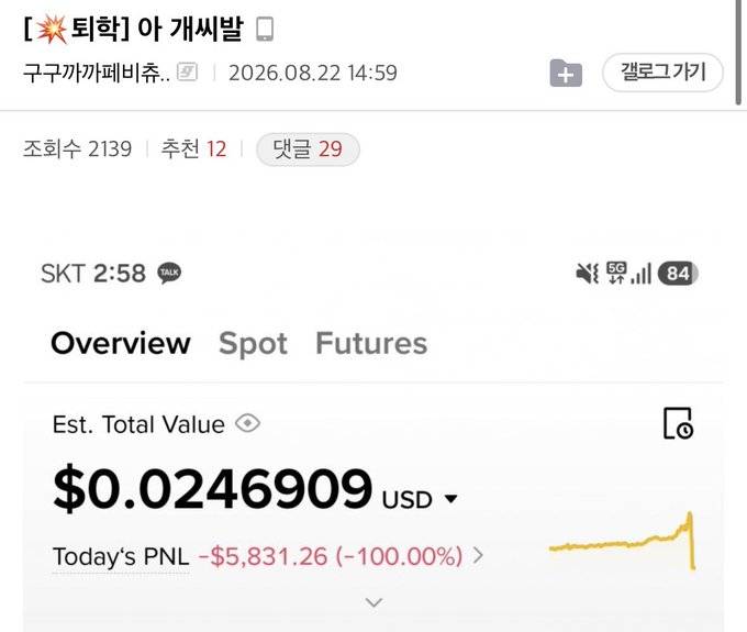 The image shows a Naver post titled "[폭락] 아 개씨발" by 구구까까돼비쥬 with 2,139 views, posted on 2026.08.22, alongside a crypto trading app screenshot displaying an estimated total value of $0.0246909 USD with "Today's PNL -$5,831.26 (-100.00%)"—illustrating the post's message about a futures position reaching 100% profit before being completely liquidated for around $6,000 in losses.