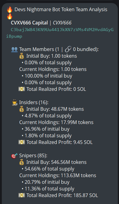 The image shows a Devs Nightmare Bot Token Team Analysis for $CVXV666 (CA: C3bajJW843KN9Uu441JkXN7zVMs4VM2HvdAGyGiBpump), detailing that insiders (16) hold 1.80% and snipers (85) hold 11.36% of total supply, with snipers realizing 185.87 SOL in profit. This data visually supports the accompanying post's claims about insider and sniper distribution percentages for the $CVXV666 token.