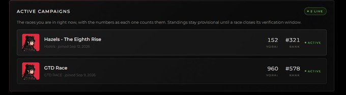 An 'ACTIVE CAMPAIGNS' panel showing two live races: 'Hazels - The Eighth Rise' with 152 YORAI at rank #321, and 'GTD Race' with 960 YORAI at rank #578.