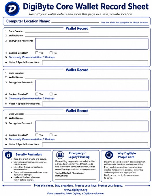 A 'DigiByte Core Wallet Record Sheet' from digibyte.org, a printable form with fields for date, wallet name, encryption password, backup status, and security reminders.