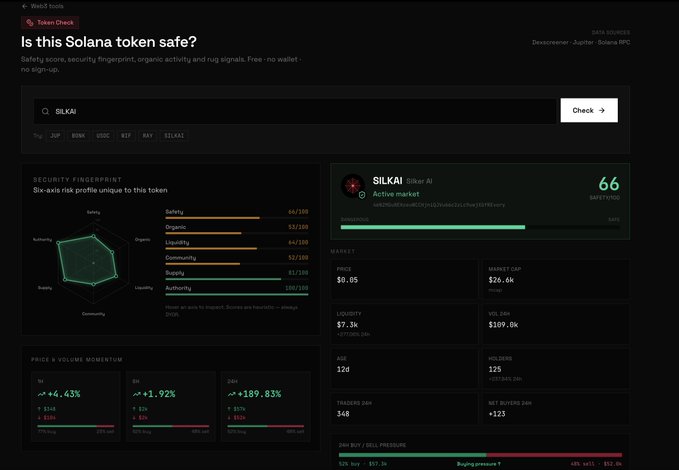 A screenshot of a "Token Check" tool displaying a safety analysis for the Solana token $SILKAI, featuring a security fingerprint radar chart (Safety 66/100, Organic 53/100), a 6-axis risk profile, price momentum metrics (+4.43% 1H, +1.92% 6H, +189.83% 24H), and market stats including $26.6k market cap—visually demonstrating the free, no-sign-up token safety snapshot advertised in the post.