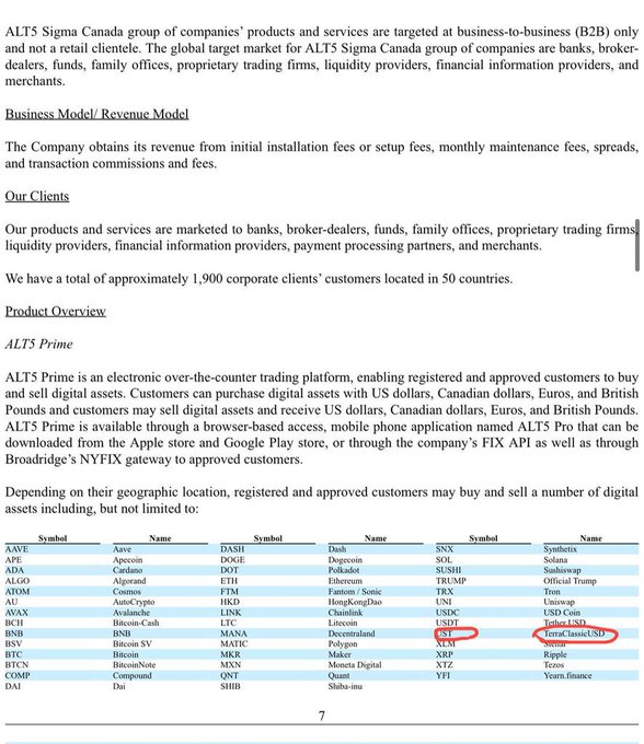 A document page describing ALTS Sigma Canada group of companies' B2B business model, with a red circle highlighting the trading symbol 'TST' and name 'TerraClassicUSD' in a table of digital assets available on the ALTS Prime platform.