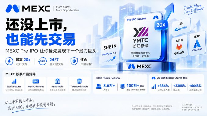 A MEXC cryptocurrency exchange advertisement in Chinese featuring Pre-IPO Futures for YMTC (长江存储), SHEIN, GTLB (GitLab), and TEAM (Atlassian), highlighting features like '最高 20x 杠杆交易' (up to 20x leverage), 24/7 trading, and '8.6万+ 入金用户' (86,000+ deposit users).
