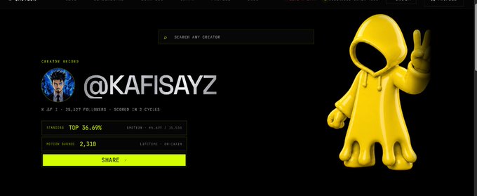 The image shows a creator profile page for "@KAFISAYZ" on what appears to be a Motion platform, displaying stats like "TOP 36.64%," "SCORED IN 12 CYCLES," and a session high of "2,330" alongside a yellow hooded figure mascot making a peace sign. This visually represents the creator's earnings and ranking on the Motion tip platform referenced in the post about how to start earning $MOTION tokens through their TipFi model.