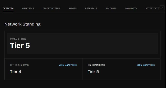 A dark-themed dashboard screenshot displaying 'Network Standing' with an Overall Rank of 'Tier 5', Off-Chain Rank of 'Tier 4', and On-Chain Rank of 'Tier 5'.