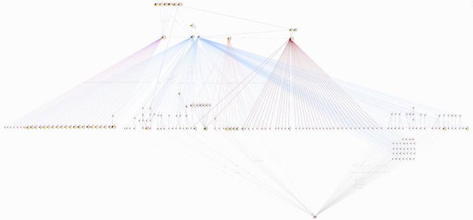 A network visualization shows interconnected blockchain wallets traced by Chainalysis, with highlighted nodes (orange/red) and connecting lines mapping the flow of crypto funds linked to Hamas. The FBI's seizure of $560,000 in cryptocurrency over 18 months is illustrated through these clustered wallet addresses representing the network's fundraising and laundering operations.