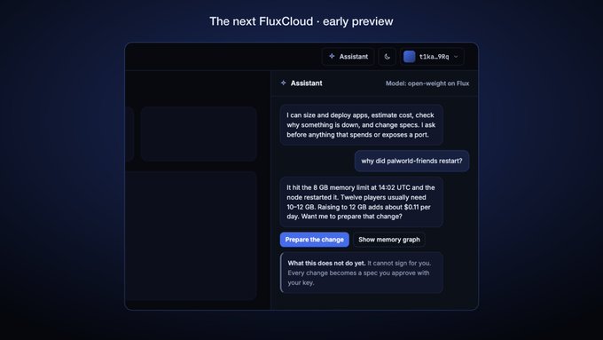 A screenshot of "The next FluxCloud · early preview" interface shows an AI assistant (using Model: open-weight on Flux) explaining that 8GB pods hit memory limits at 14:02 UTC, causing restarts, and proposing to scale nodes to 12GB with a $0.11 per day cost increase. The assistant offers "Prepare the change" and "Show memory graph" buttons, illustrating how users can diagnose and approve cloud fixes conversationally.