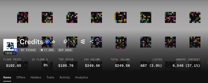 Screenshot of an OpenSea NFT collection page for 'Credits' featuring pixelated mosaic art, with statistics showing 1,806 items, floor price $102.65, top offer $105.76, and 6,548 unique owners.
