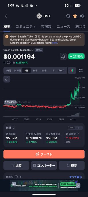A crypto tracker app screen showing Green Satoshi Token (GST/SOL) priced at $0.001194 with a +27.50% gain, $5.82M market cap, and a 7-day price chart.