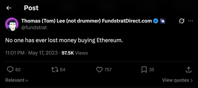 A tweet from @fundstrat by Thomas (Tom) Lee posted on May 17, 2023, reads "No one has ever lost money buying Ethereum" and has 97.5K views, 757 likes, and 64 retweets, contrasting with his company's reported $8.7 billion loss on Ethereum investments.