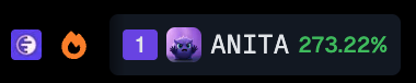A digital badge displaying the number "1" alongside the ANITA token ticker with a 273.22% gain indicator, set against a dark background featuring Ethereum and Firefox icons, highlighting its trending #1 status on GeckoTerminal as mentioned in the accompanying post.