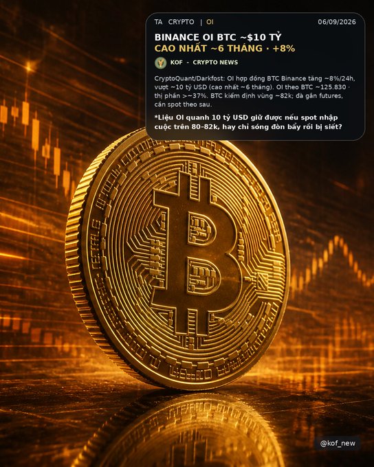 A Bitcoin-themed graphic with a golden BTC coin against a candlestick chart background, featuring a news overlay from "KOF - CRYPTO NEWS" about Binance OI BTC reaching ~$10 billion, the highest in ~6 months (+8%).