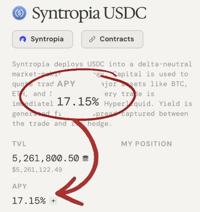 A Syntropia USDC crypto product page showing 17.15% APY circled in red, with TVL of $5,261,800.50.