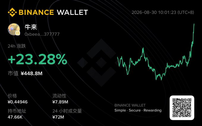 Binance Wallet interface displaying token '牛来' (Oxbeea...377777) up +23.28% in 24h, with a market cap of ¥448.8M and price of ¥0.44946.
