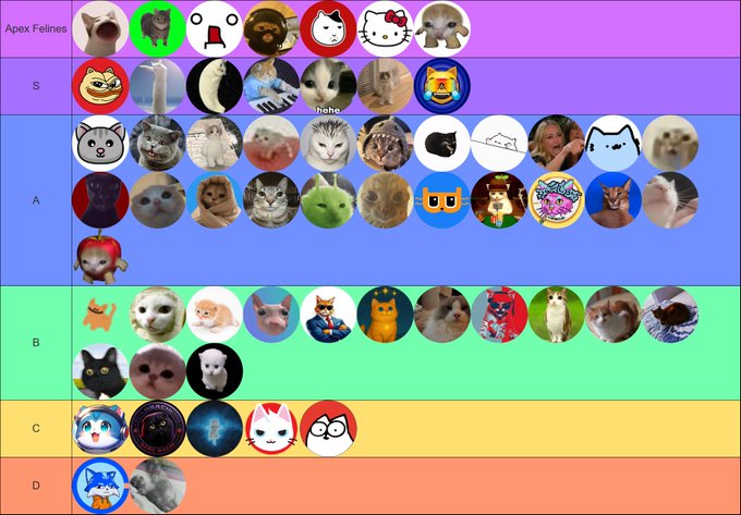 A tier list titled 'Apex Felines' ranking various cat images (and other characters like Hello Kitty) from 'Apex' at the top down through tiers S, A, B, C, and D.
