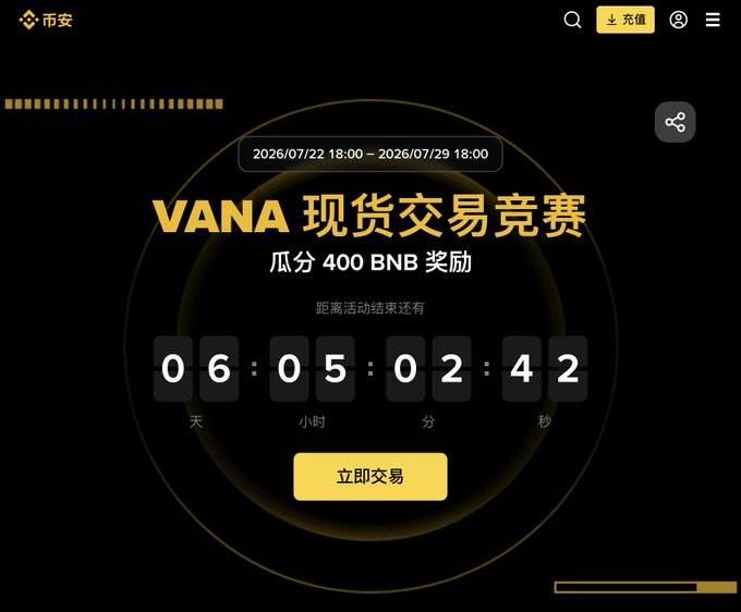 A cryptocurrency trading platform interface (币安/Binance) promoting a 'VANA 现货交易竞赛' (VANA spot trading competition) to share 400 BNB rewards, with a countdown timer showing 06 days, 05 hours, 02 minutes, 42 seconds remaining until 2026/07/29.