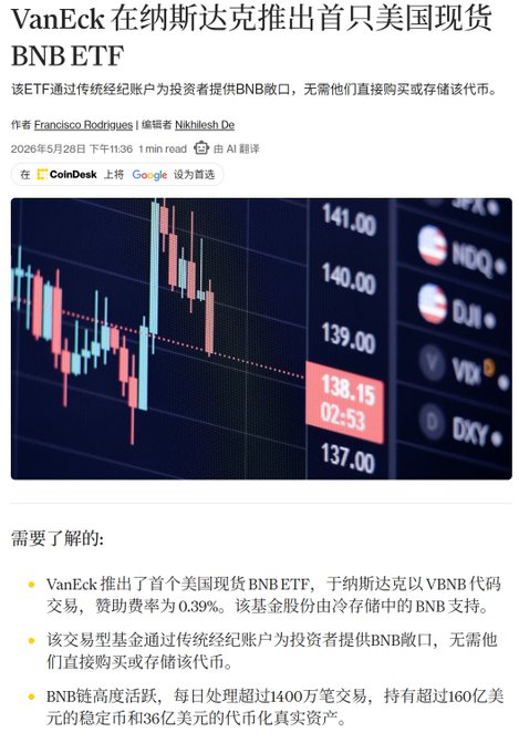 The image shows a screenshot of VanEck's ETF page, which displays a chart showing Bitcoin trading performance over time. The chart tracks the Bitcoin Futures contract for the NDAQ and other exchanges. This information provides insights into Bitcoin's trading price trends and performance in the market.
