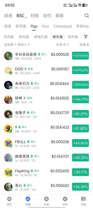 The image shows a cryptocurrency tracking app (likely DEXTools or similar) displaying the "Flap" category on the BSC network, where the token "半分永动金库" tops the list with a +13375.96% gain at $0.000525, along with other high-performing meme tokens like DOD, 未来引力, and 财神. This visual supports the post's promotion of the token by showcasing its leading position among trending BSC meme coins.