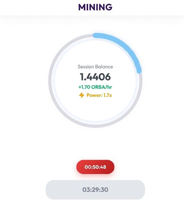 A mobile app screen for 'MINING' shows a session balance of 1.4406 earning +1.70 ORBA/hr at 1.7x power, with a countdown timer at 00:50:48 and 03:29:30 remaining.
