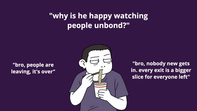 The image shows a cartoon character calmly eating noodles with the text: "why is he happy watching people unbond?" answered by "bro, people are leaving, it's over" and "bro, nobody new gets in. every exit is a bigger slice for everyone left."

The meme illustrates the post's point about reward pool concentration—as participants leave ("unbond"), the fixed pool's rewards are divided among fewer holders, meaning remaining participants get a larger share, contrasting with typical dilution-based reward systems.