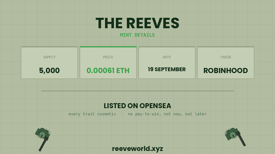 A mint details graphic for "THE REEVES" NFT collection with a light green grid background, listing a supply of 5,000, a price of 0.00061 ETH, a mint date of 19 September, on the Robinhood chain, and noting the collection is listed on OpenSea, reinforcing the post's emphasis on accessible pricing and a community-first mint with no insider allocation or treasury skim.