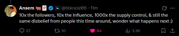 A screenshot of a tweet from user "Ansem" (@blknoiz06) reading: "10x the followers, 10x the influence, 1000x the supply control, & still the same disbelief from people this time around, wonder what happens next :)" — the post has 27 replies, 10 reposts, 84 likes, and 3.3K views, directly matching the accompanying post's claim about Ansem comparing his influence and supply control on $ANSEM to $WIF.